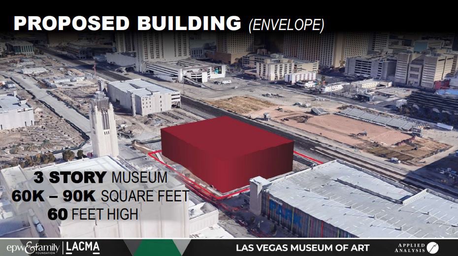 A diagram showing a red building in an urban environment. Text surrounding it reads 'PROPOSED BUILDING (ENVELOPE): 3 STORY MUSEUM, 60K – 90K SQUARE FEET, 60 FEET HIGH.'
